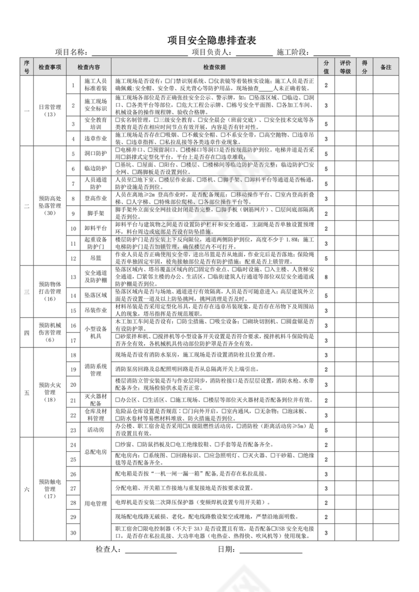 安全隐患检查表.docx