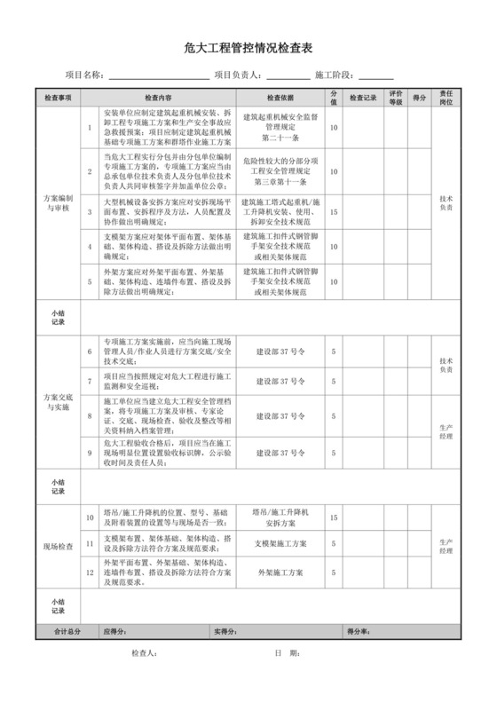 安全隐患检查表.docx