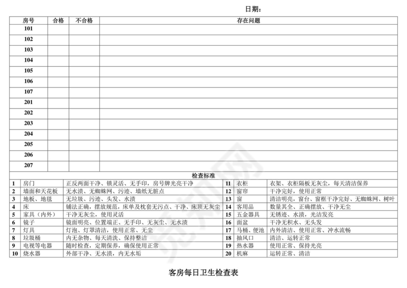 客房卫生检查表.doc