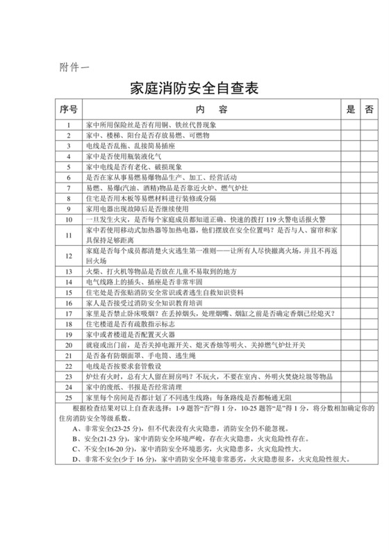 家庭消防安全自查表.doc