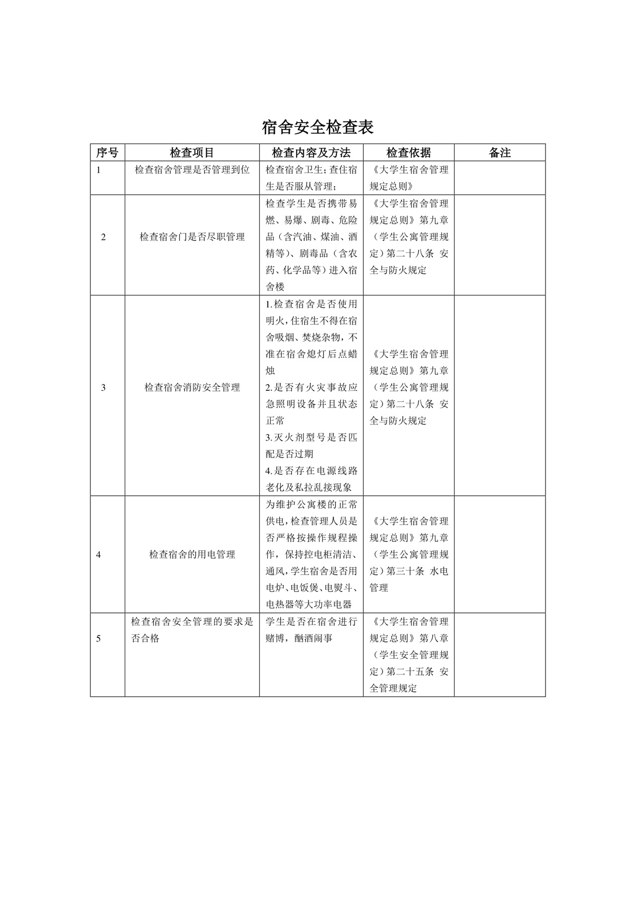宿舍安全检查表.doc