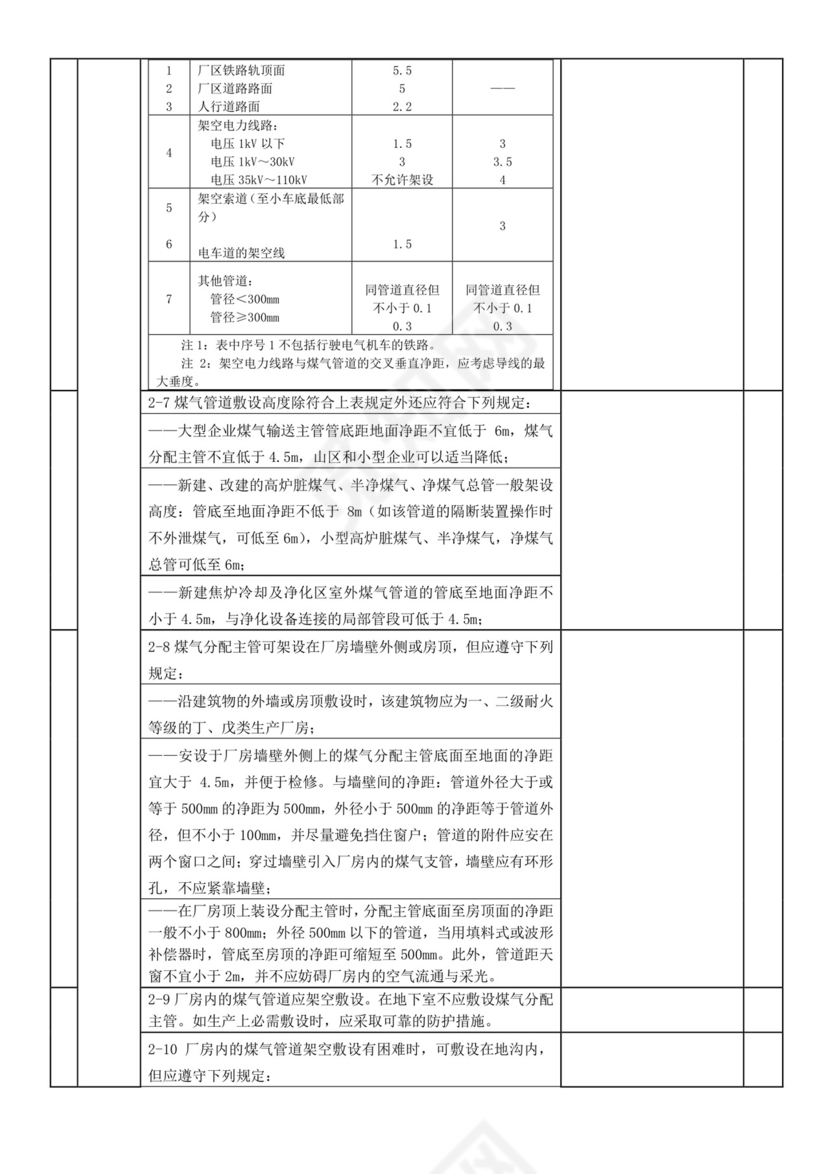 工业煤气安全检查表.doc
