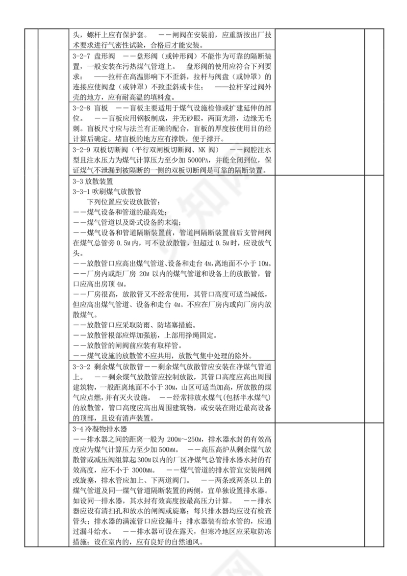 工业煤气安全检查表.doc