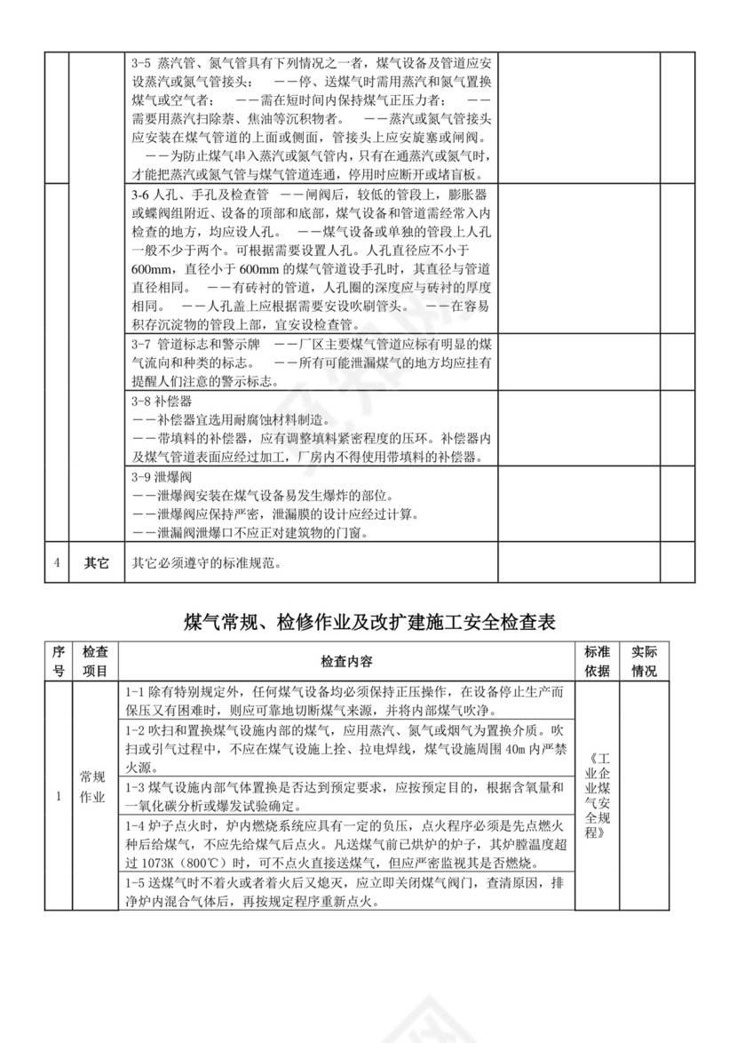 工业煤气安全检查表.doc