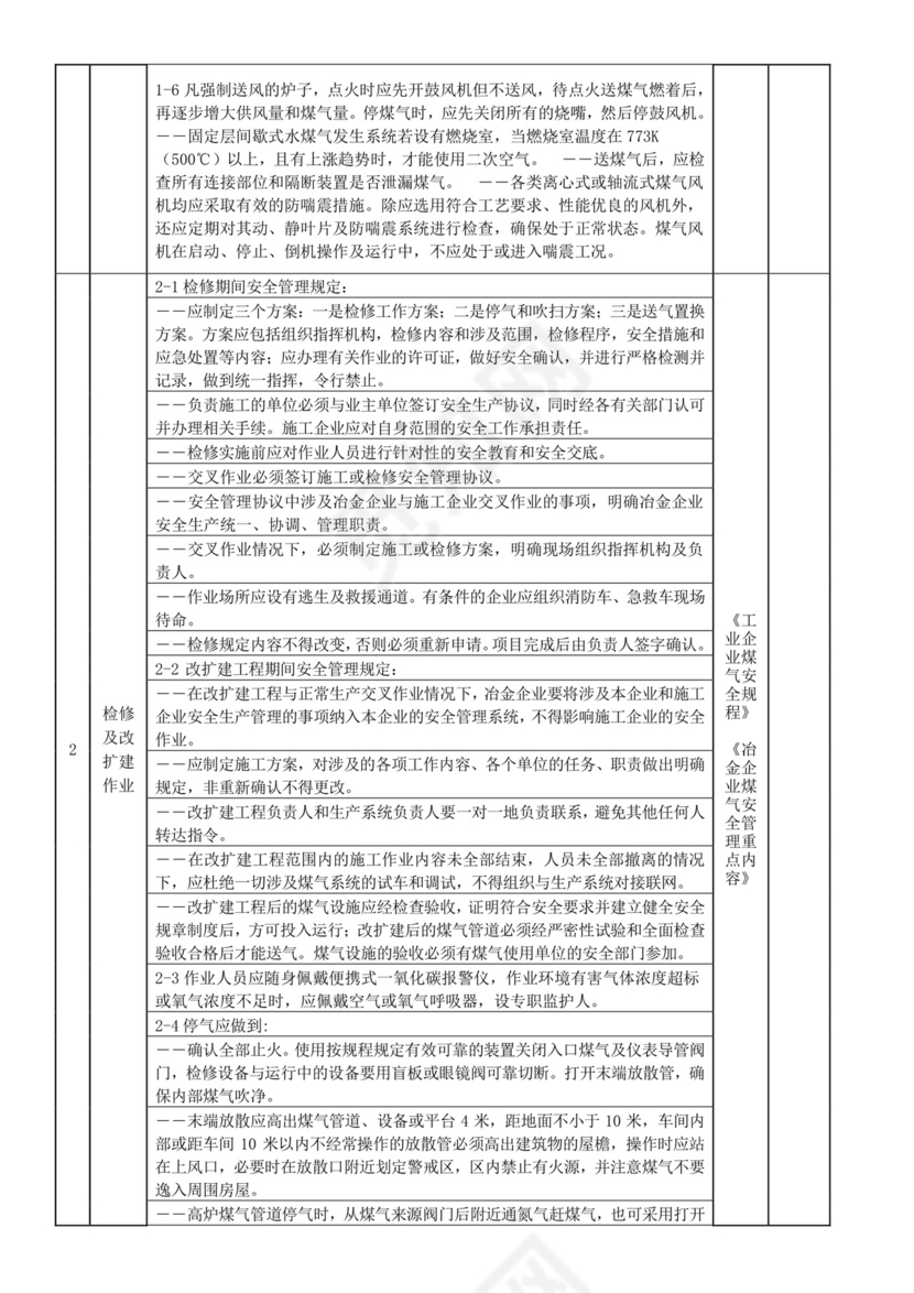 工业煤气安全检查表.doc
