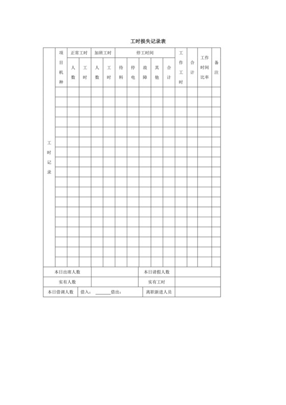 工时损失记录表【模板】.doc