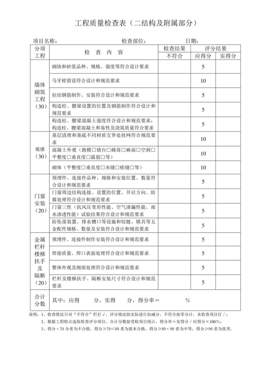 工程质量检查表.doc