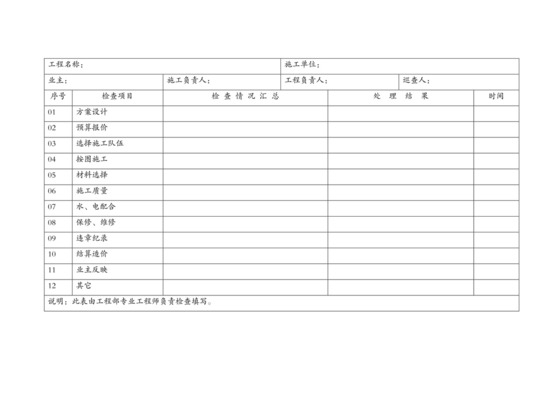 工程质量检查表.doc