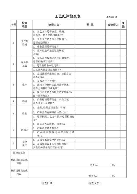 工艺纪律检查表.doc