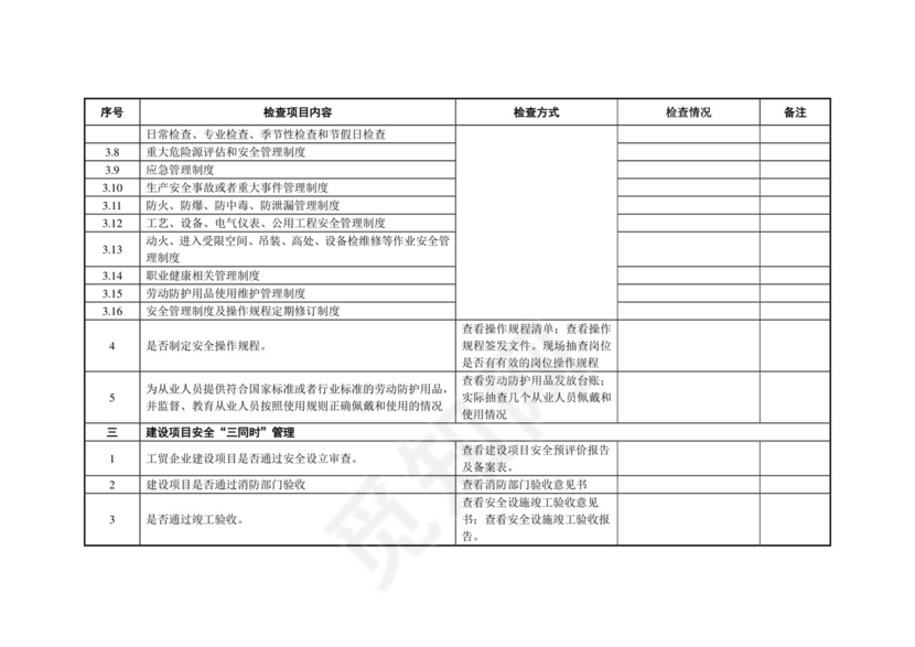 工贸企业企业的安全检查表.doc