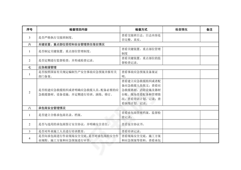 工贸企业企业的安全检查表.doc