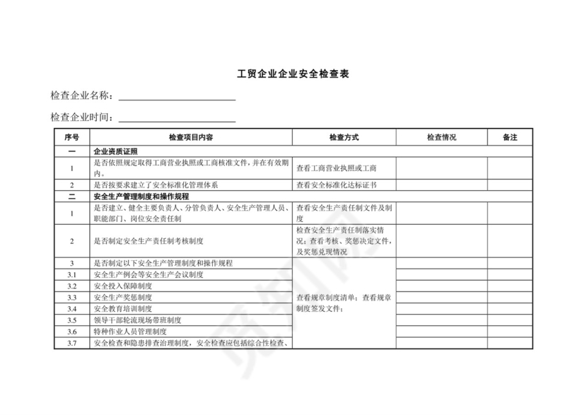 工贸企业企业的安全检查表.doc