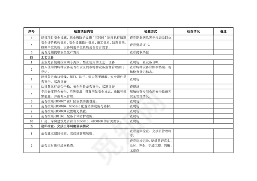 工贸企业企业的安全检查表.doc