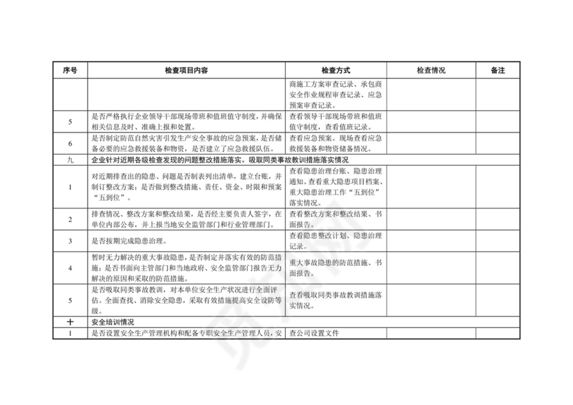工贸企业企业的安全检查表.doc