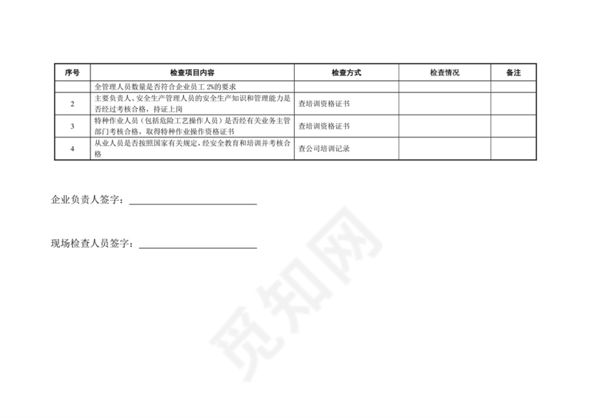 工贸企业企业的安全检查表.doc