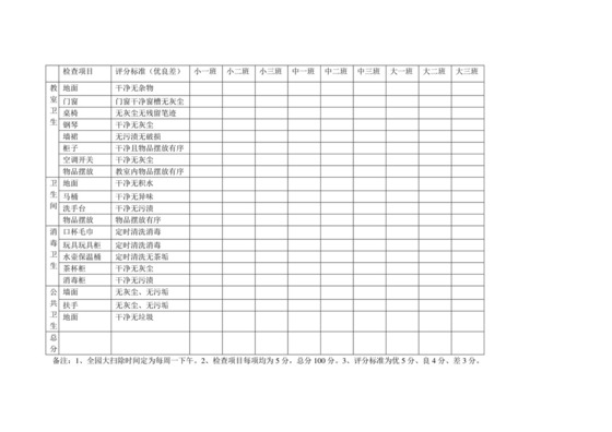 幼儿园卫生检查表.doc