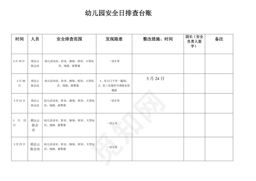 幼儿园安全日排查台账.doc