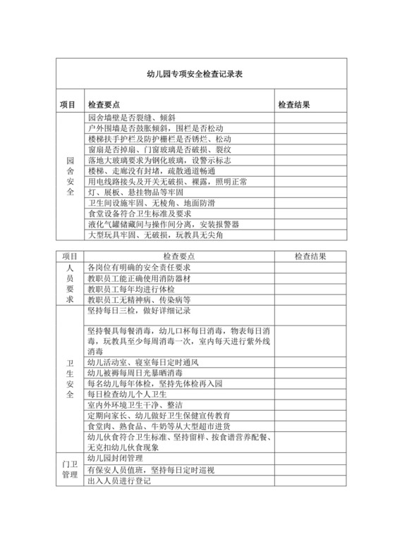 幼儿园安全检查表.doc