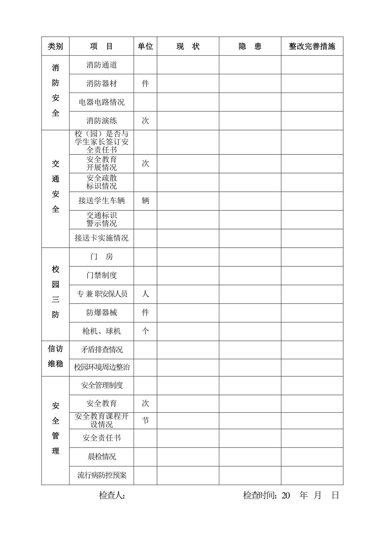幼儿园安全检查表.doc