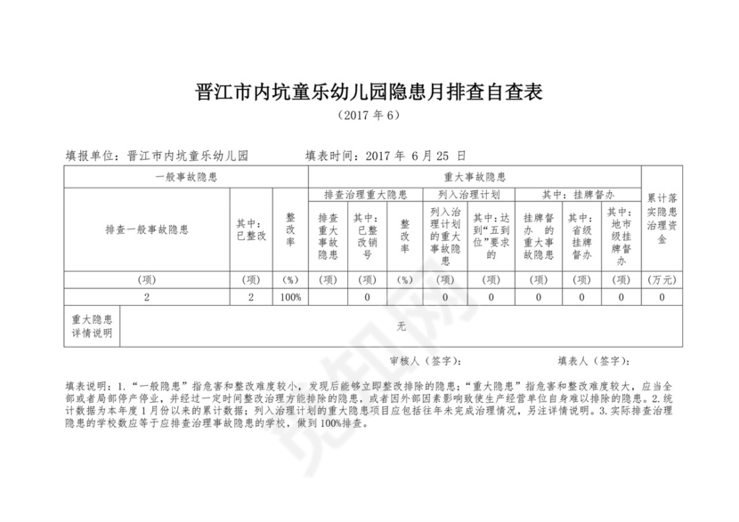 幼儿园安全隐患排查表.doc