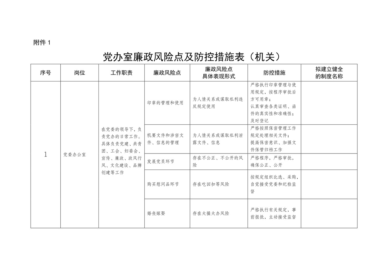 廉政风险排查表.doc