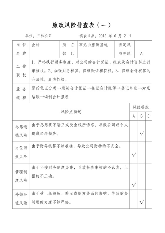 廉政风险排查表.doc
