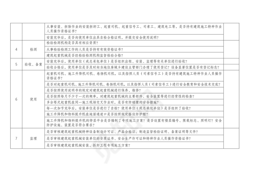 建筑起重机械安全检查表.doc