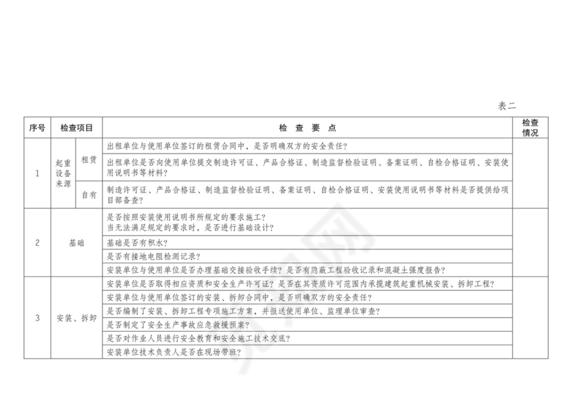 建筑起重机械安全检查表.doc