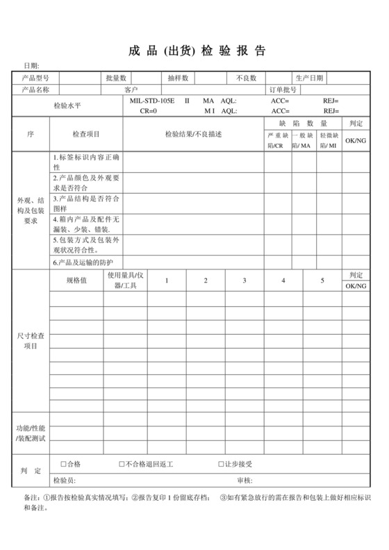 成品出货检查报告.doc