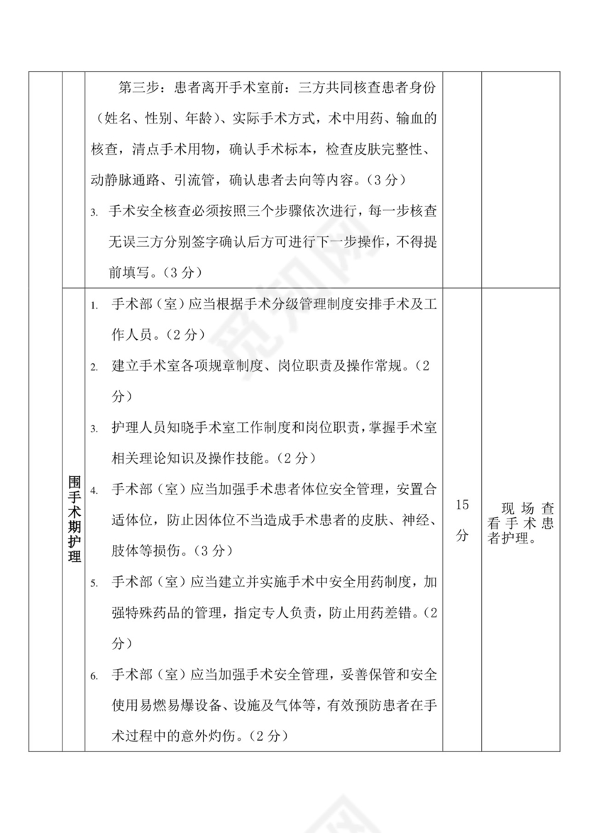 手术室质控标准.doc
