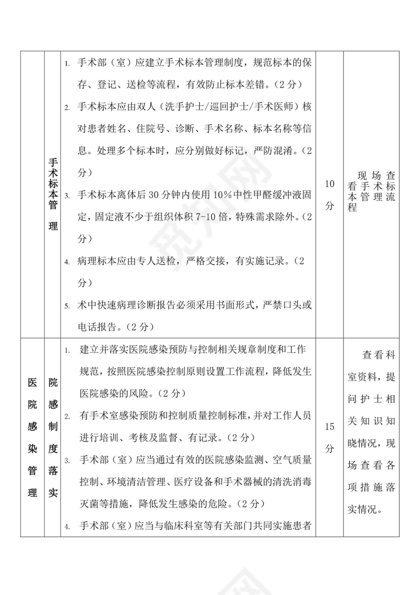 手术室质控标准.doc