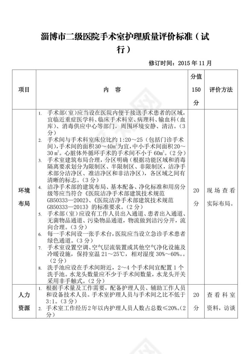 手术室质控标准.doc