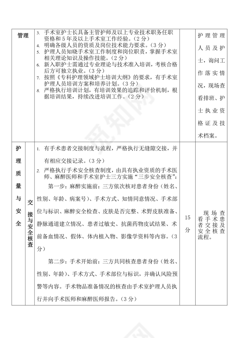 手术室质控标准.doc