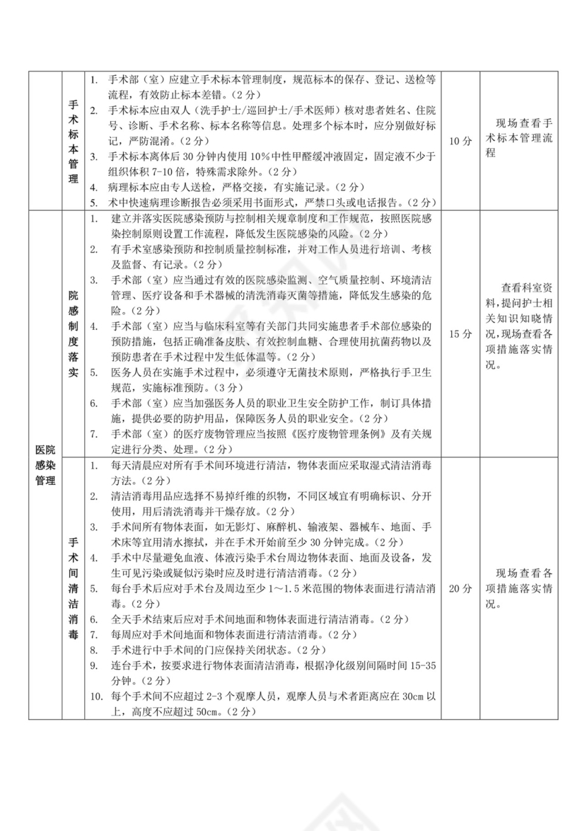手术室质控标准.doc