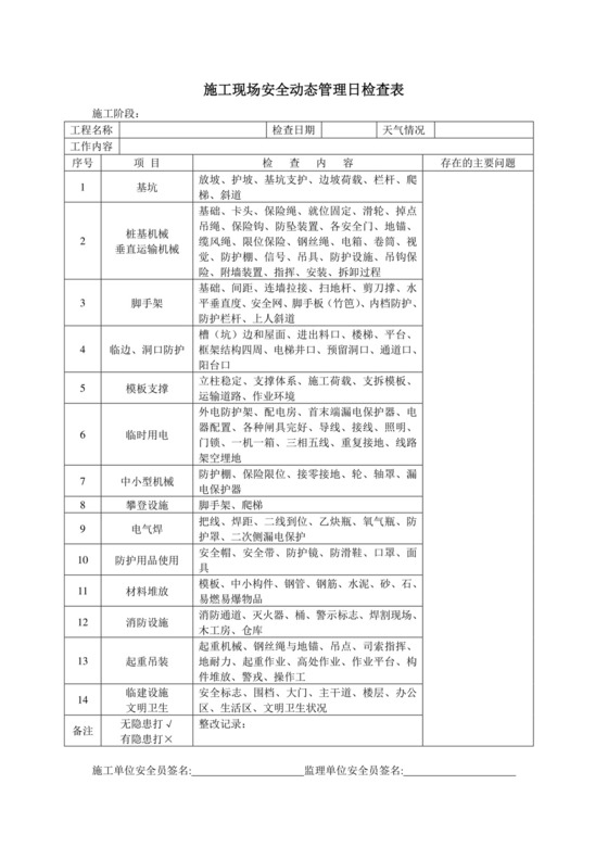 施工现场安全动态管理日检查表.doc