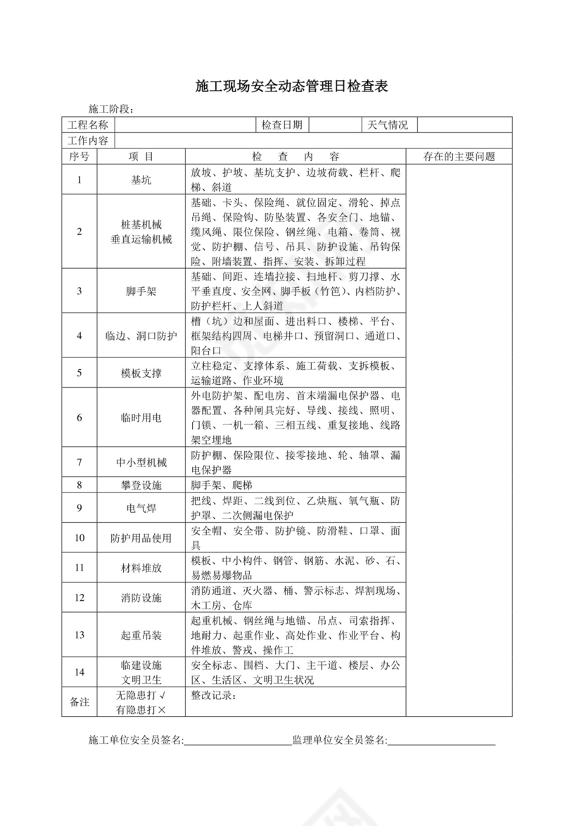 施工现场安全动态管理日检查表.doc