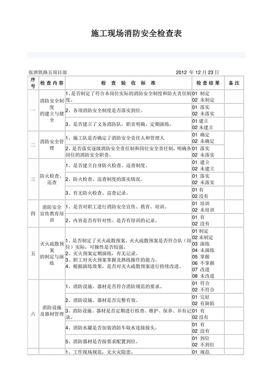 施工现场消防安全检查表.docx