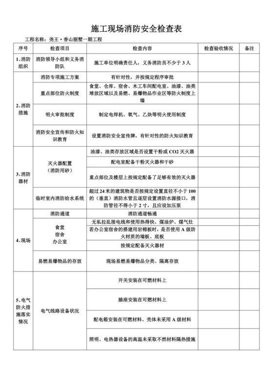 施工现场消防安全检查表.doc