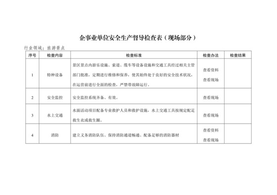 旅游景点安全生产督导检查表.docx