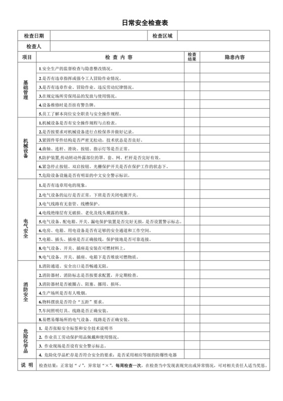 日常安全检查表.doc