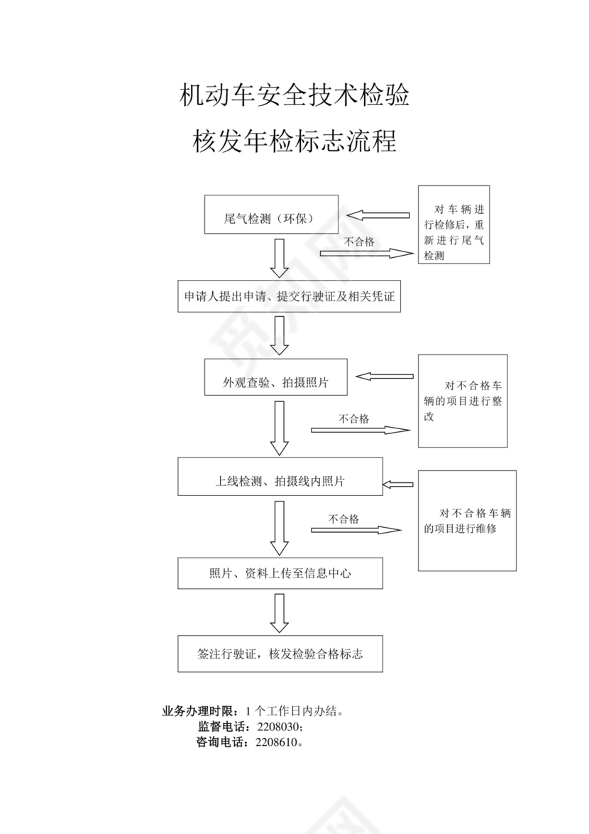 机动车安全技术检验.doc