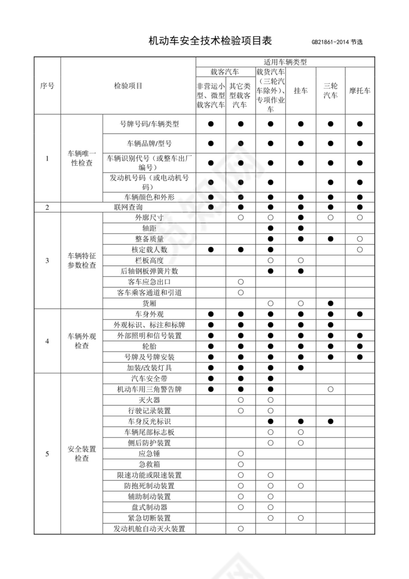 机动车安全技术检验项目表-.doc