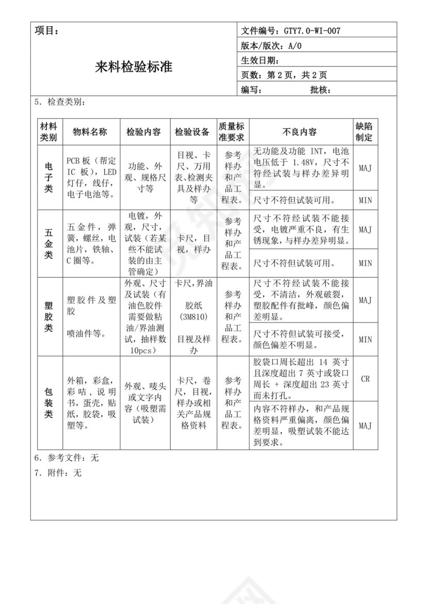 来料检验标准.doc