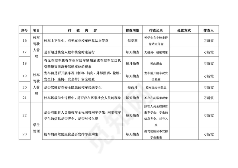 校车安全隐患排查表.doc