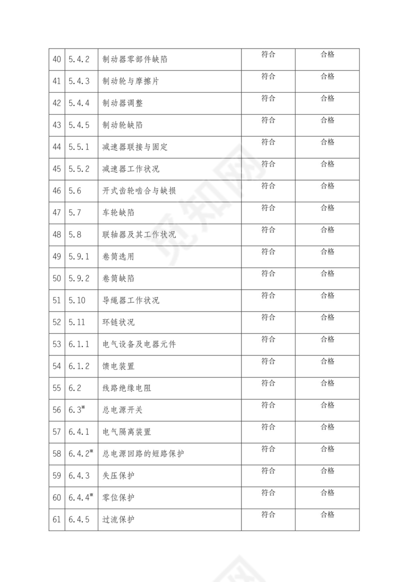 桥式起重机自检报告-模板.doc