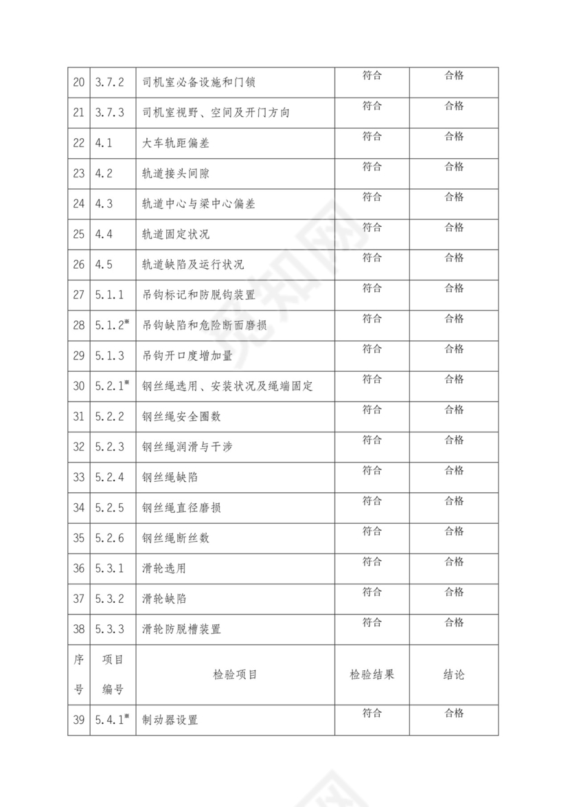 桥式起重机自检报告-模板.doc