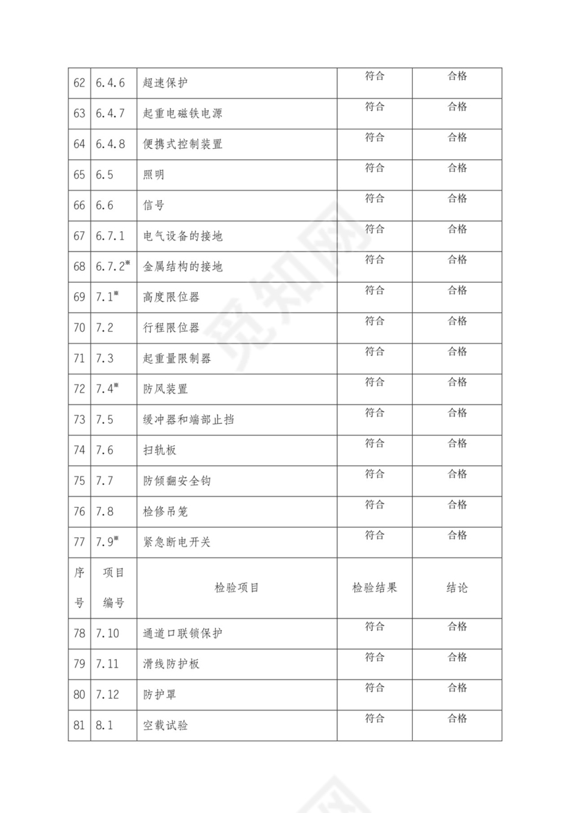 桥式起重机自检报告-模板.doc