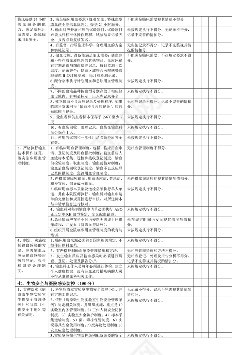 检验科自查表.doc