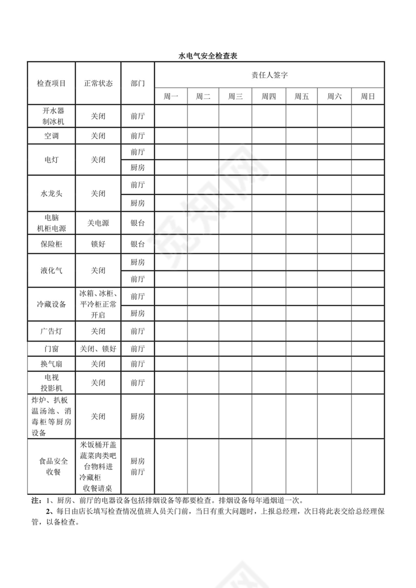 水电气安全检查表.doc