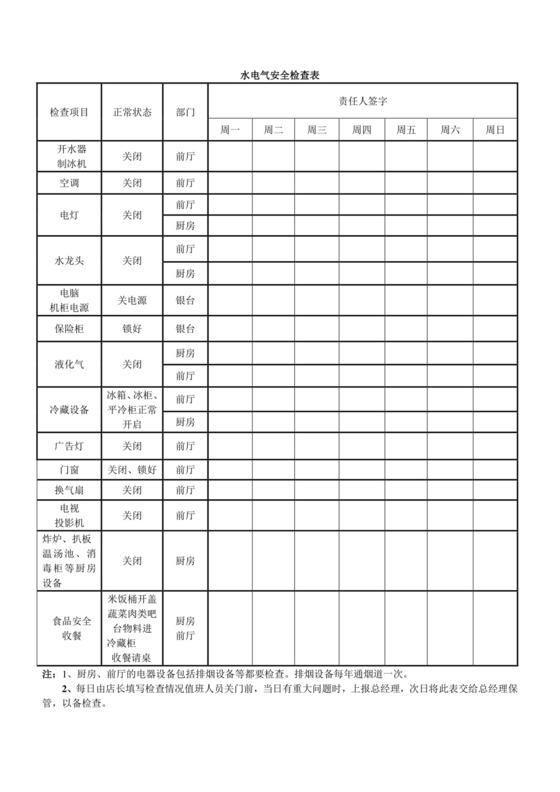 水电气安全检查表.doc